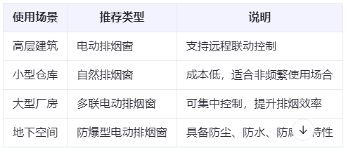 于田兰州于田排烟窗选购建议表